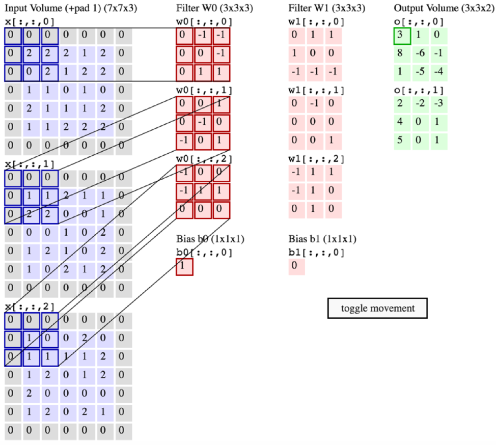 Convolution Image Size, Filter Size, Padding and Stride