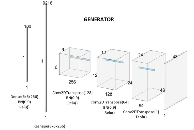 Understanding reshape - PyTorch Forums