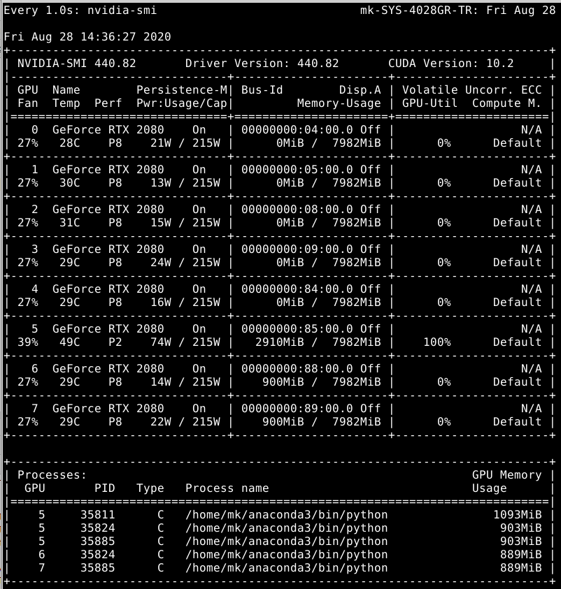 Ubuntu multi online gpu