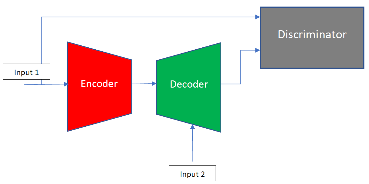 tensorflow - Can we use multiple loss functions in same layer