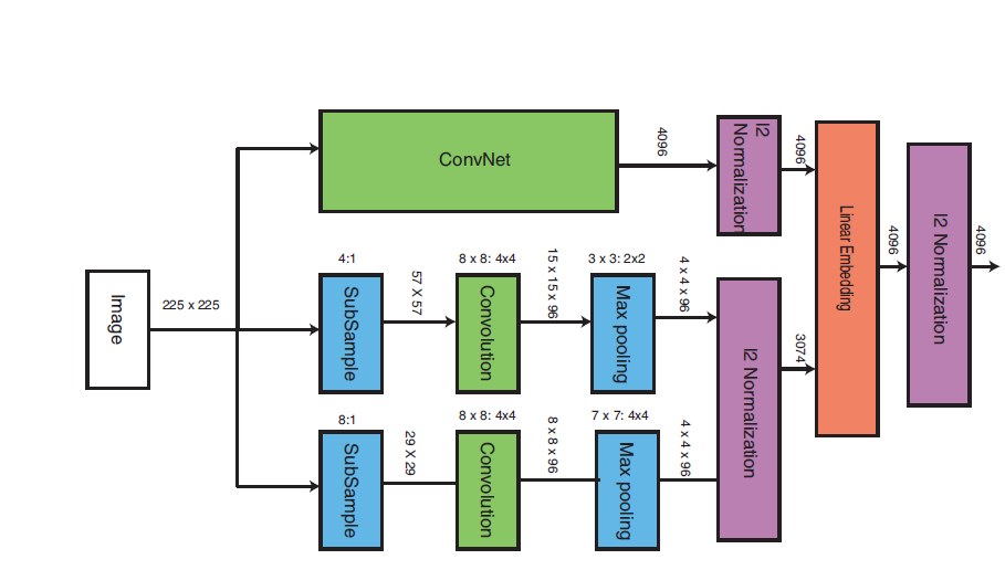 How To Concatenate Layers In Pytorch Similar To Tf Keras Layers Concatenate Pytorch Forums