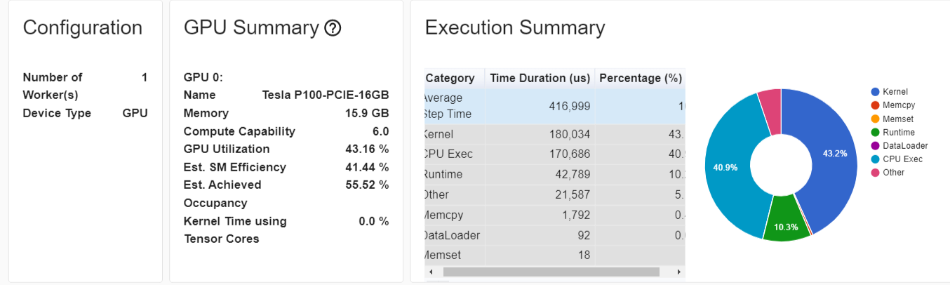 Gpu pytorch sale