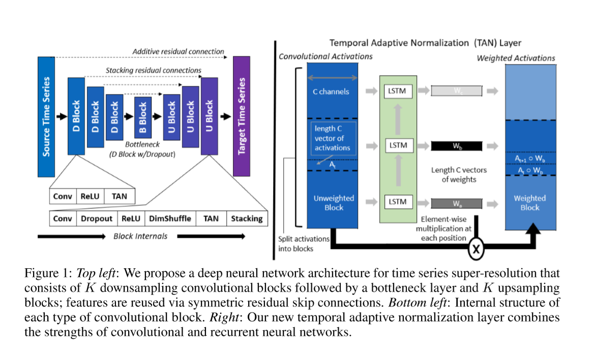 Apply 1d cnn to time-series data + temporal adaptive normalization - pytorch  forums