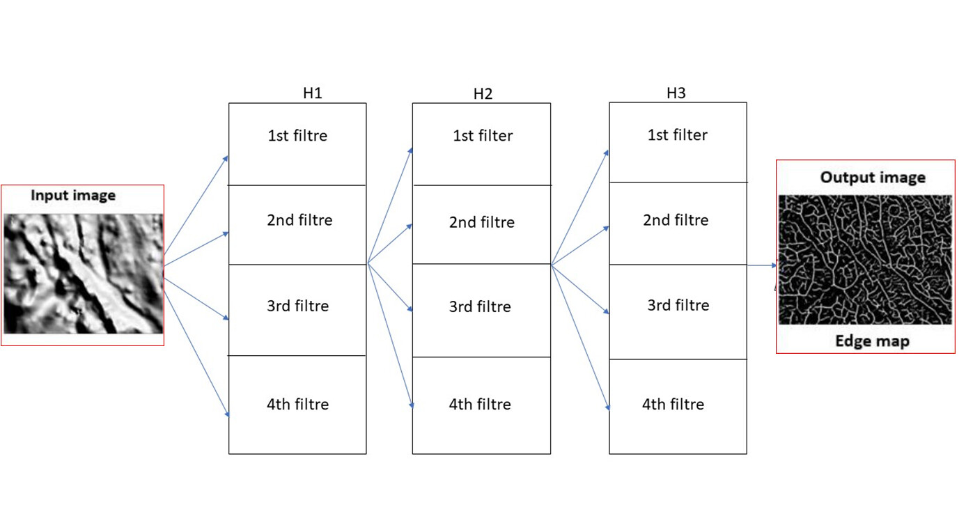 Unsupervised 2024 learning pytorch