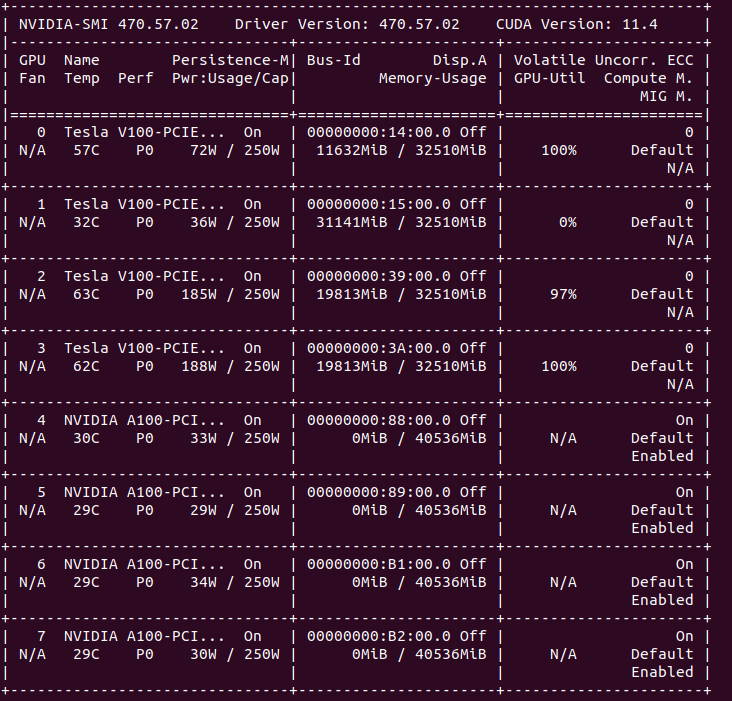 Pytorch gpu best sale is available