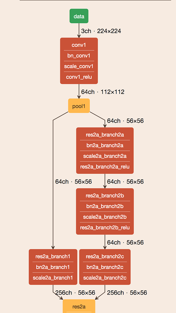 Resnet архитектура pytorch