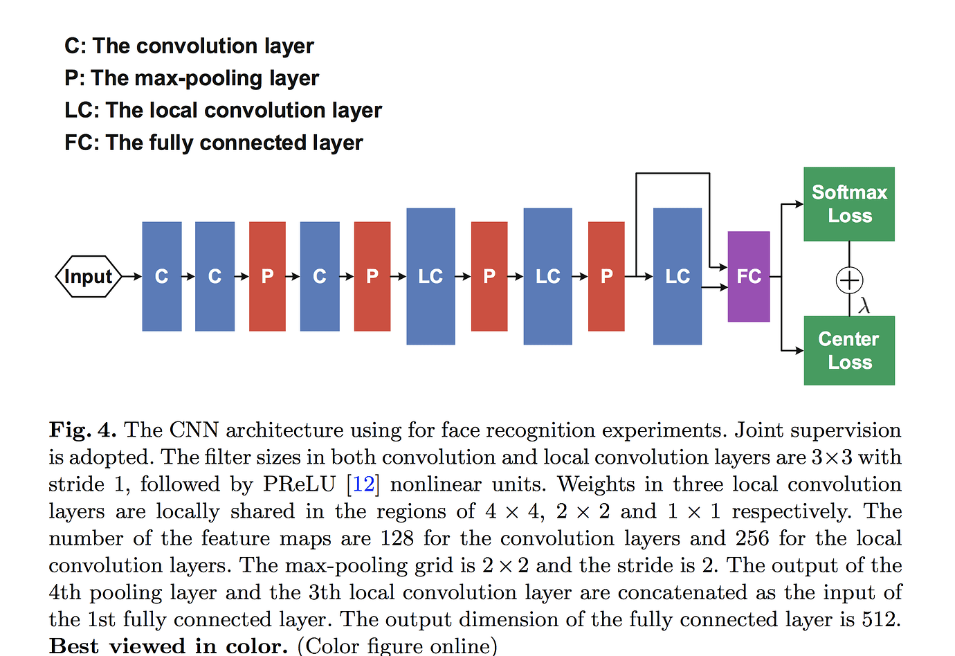 How Does Pytorch Implement Local Convolutional Layer(local Connected ...