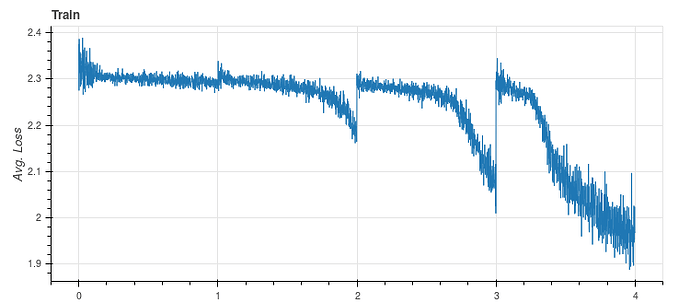 bokeh_plot(4)