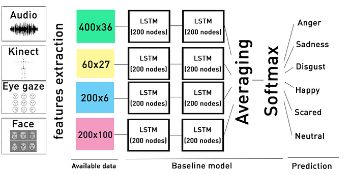 com-features-extraction