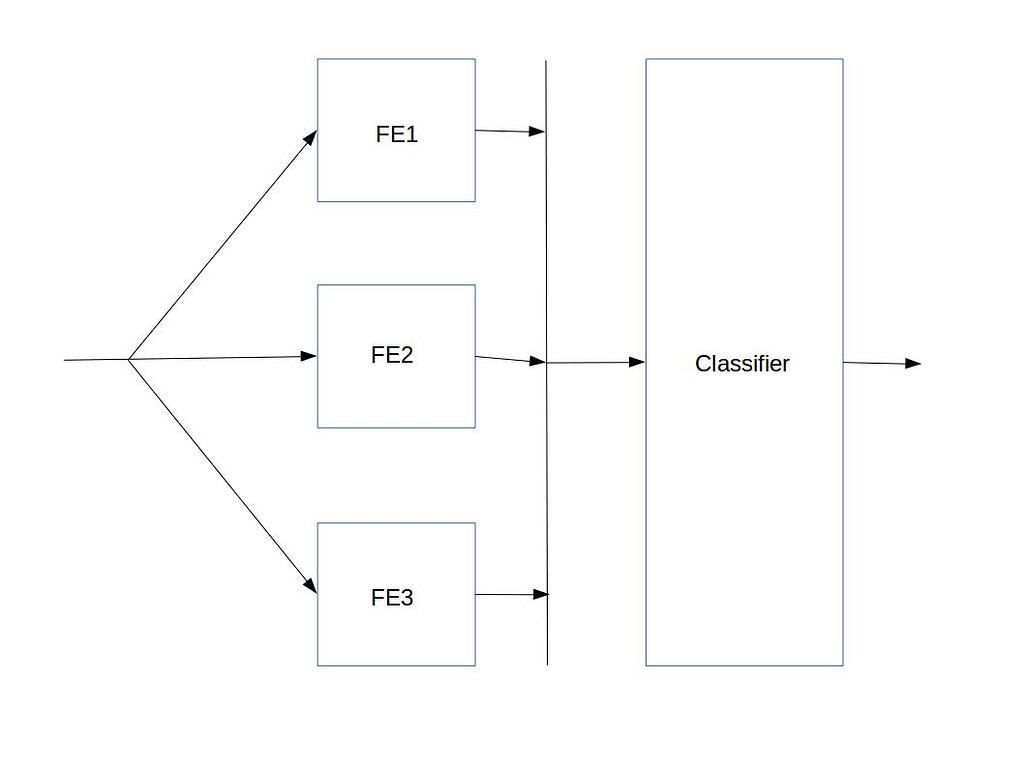 Weights are updating even when gradients are zero autograd PyTorch