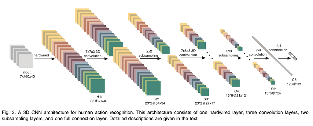 Pytorch concat Torch.Tensor of different depth dimension - vision ...