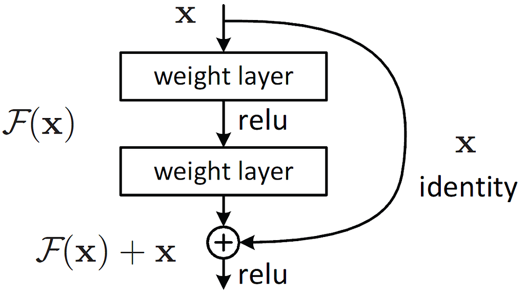 Conv Based Resnet - PyTorch Forums