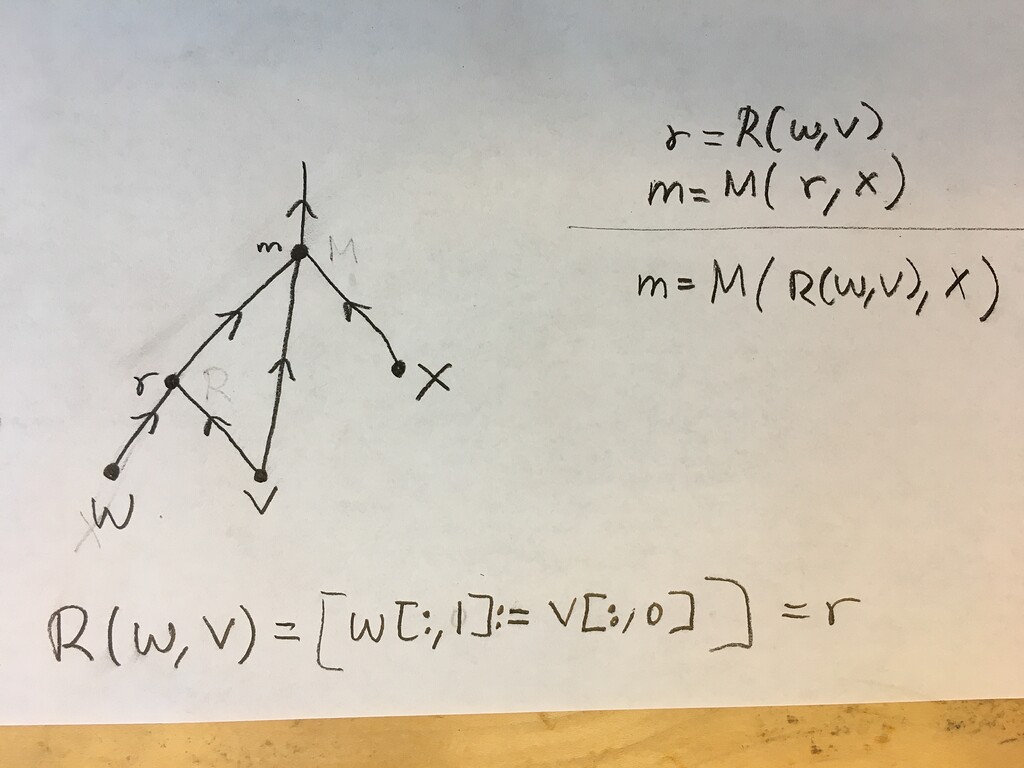 what-does-taking-the-derivative-of-the-reassignment-of-a-tensor-mean