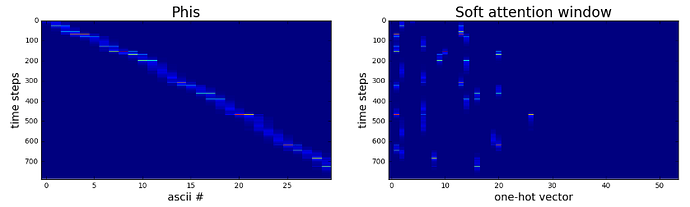 heatmaps