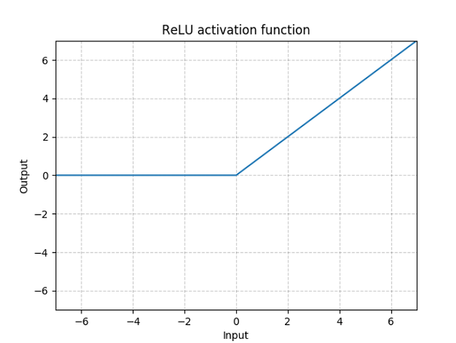 F.relu(torch.cat()) VS. torch.cat() PyTorch Forums