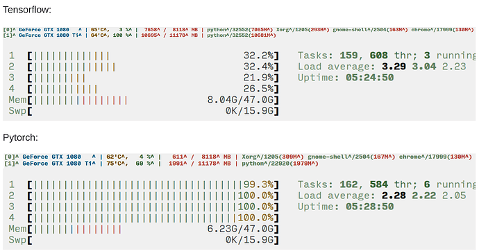 tensorflow-vs-torch