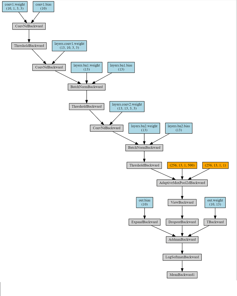 Light commands. Backward PYTORCH. Conv2 PYTORCH.