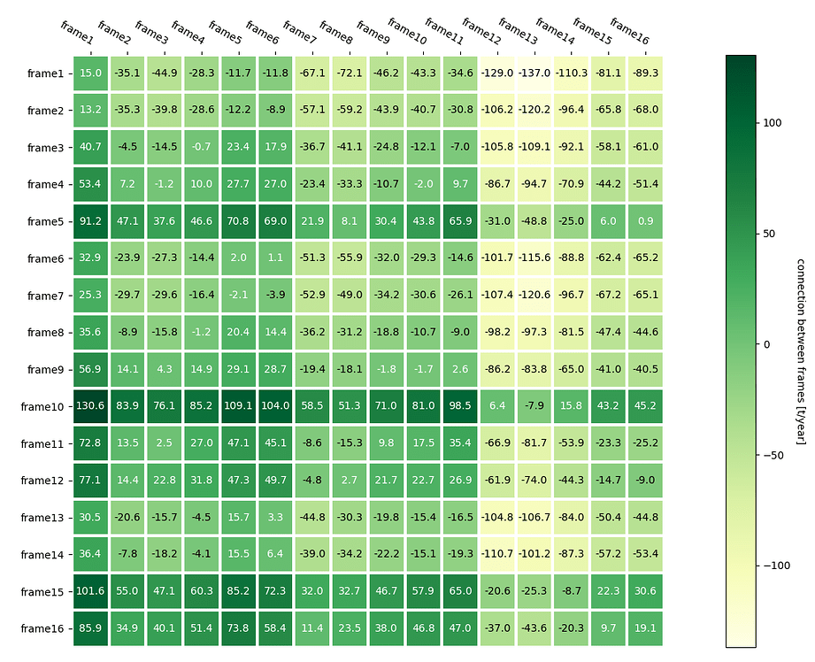 Softmax 2d doesn't make any sense, what am I missing? - PyTorch Forums