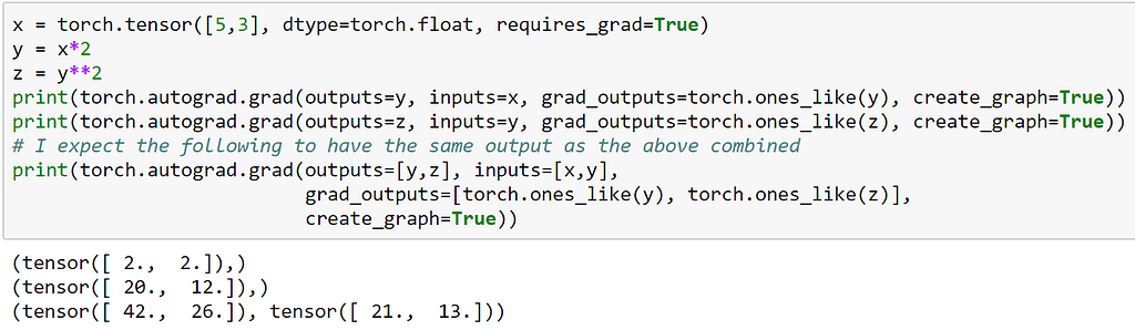 Autograd.Grad Accumulates Gradients On Sequence Of Tensor Making It Hard To  Calculate Hessian Matrix - Autograd - Pytorch Forums