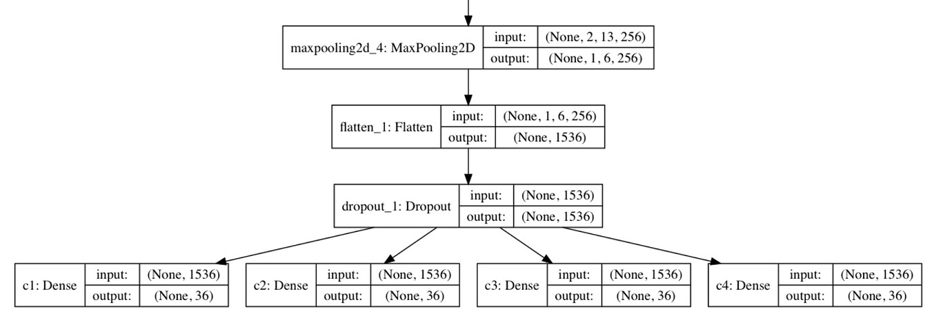 how-to-do-multi-task-training-vision-pytorch-forums