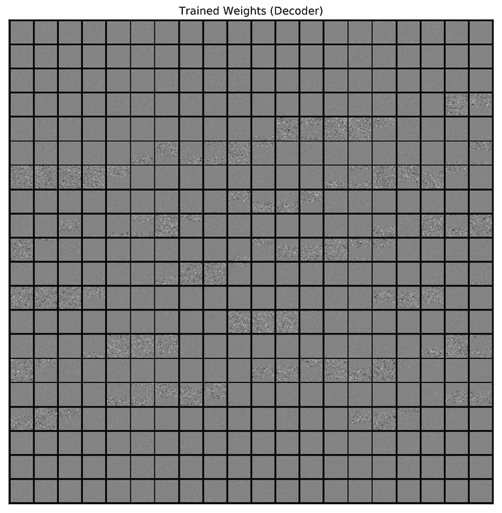 How to share weights between two layers? - PyTorch Forums