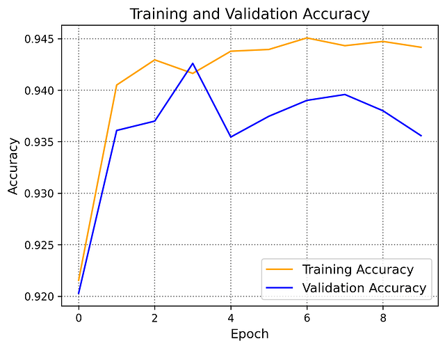 accuracy_plot