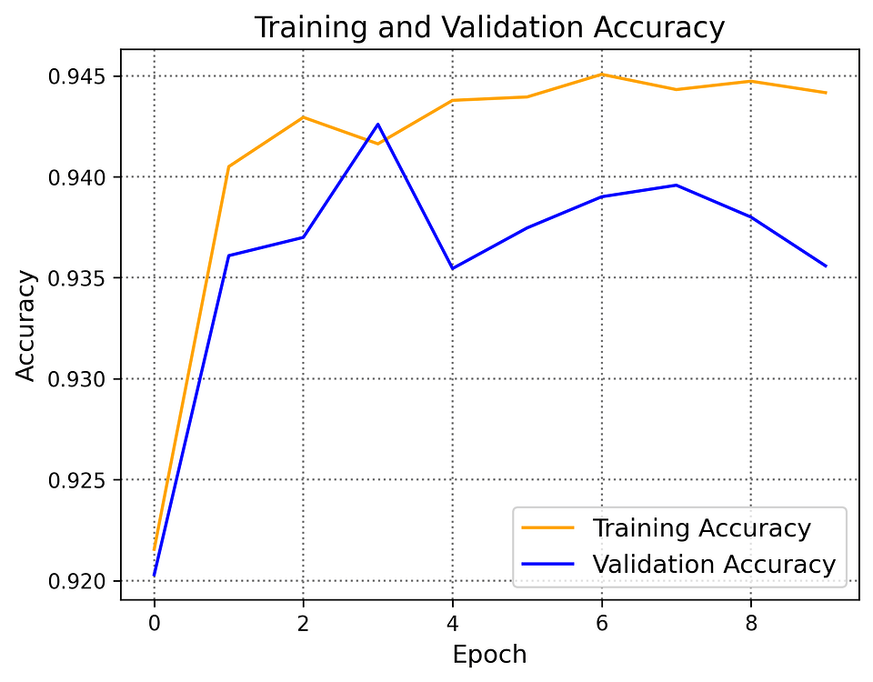 Transfer Learning Feature Extraction confusion - vision - PyTorch Forums