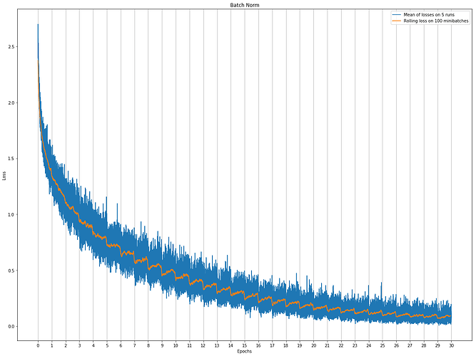 Batch_Norm