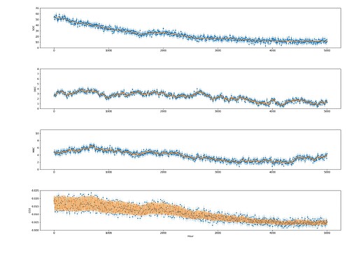 net_iter_105000_warmup_5000_t_5000_dt_1.0_batch_31_samples_31_layers_5_lr_0.01_decay_step_5000_warmup_lr_1e-06_sd_scale_0.25_SCON-C_CO2_logit_short_gpu_save_2022_01_28_11_03_13_GPU_test