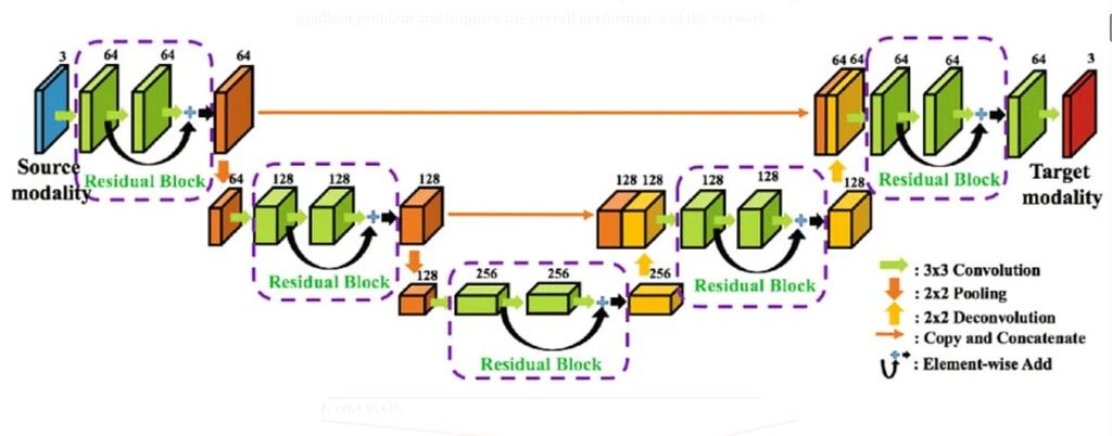 Build a ResUnet model - vision - PyTorch Forums