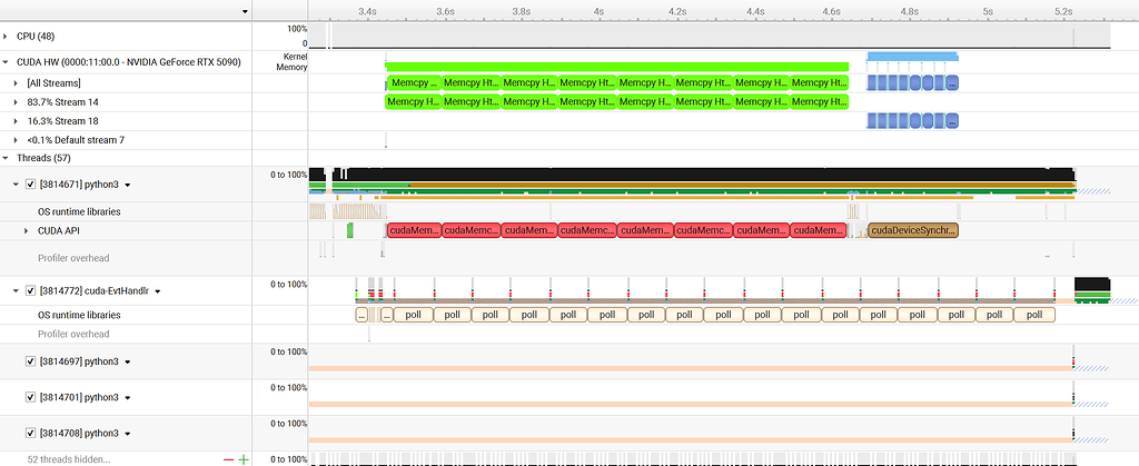 No overlap between communication and computation across CUDA streams in ...