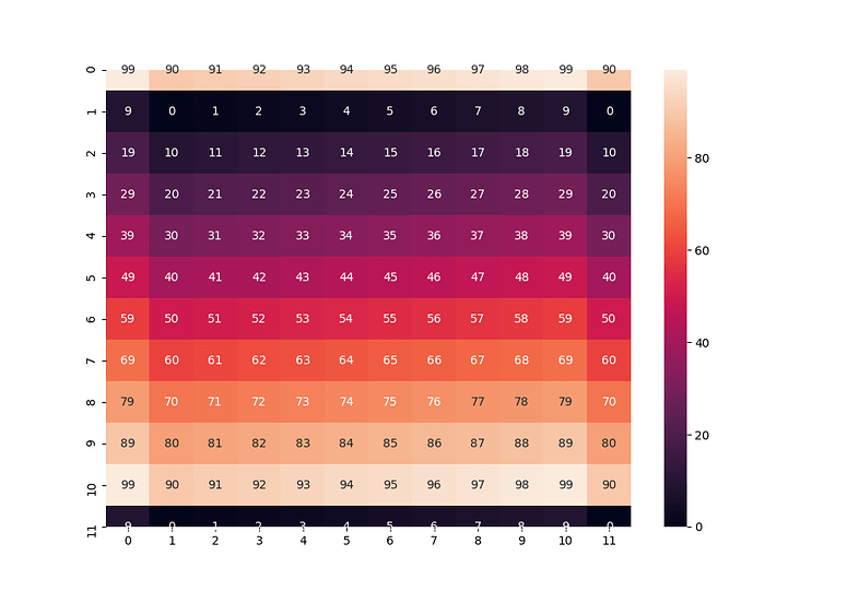 Padding_mode not working correctly in Conv2d - vision - PyTorch Forums