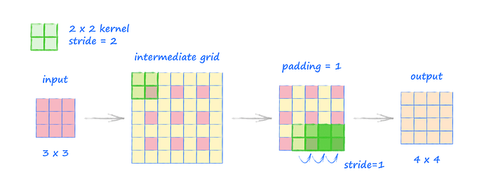 appendix_C_eg_7