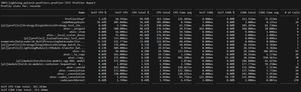 Significant Slowdown in Inference Speed with Quantized Model in PyTorch ...