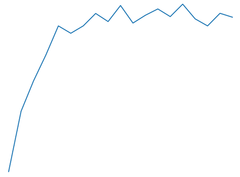 training loss decrease firstly but increase later ... Why does validation loss increase while training loss decreases ...