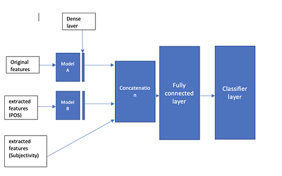 Screen Shot 2021-11-02 at 2.50.31 PM