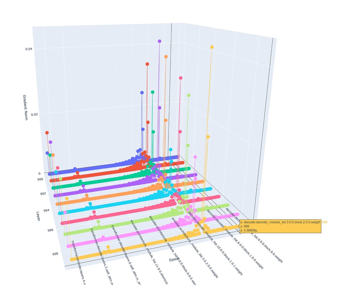 Decoder not learning - vision - PyTorch Forums