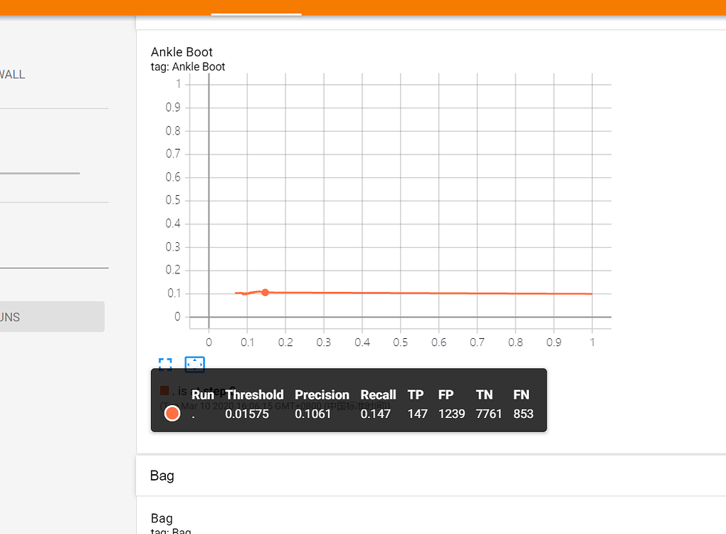 Code error in pytorch official tutorial about tensorboard - PyTorch Forums