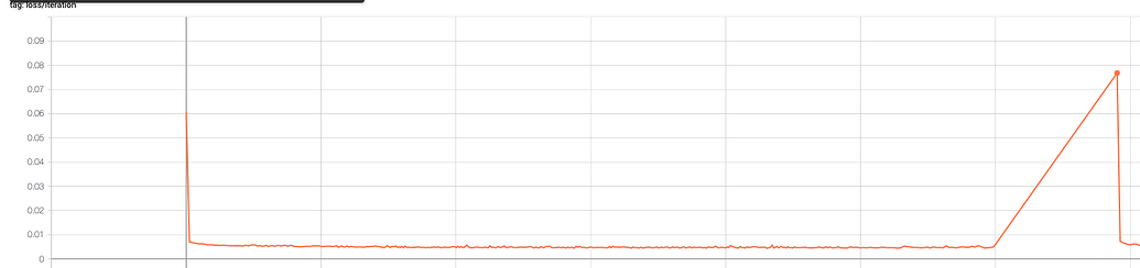 Checkpoint Loading not Working As Expected - PyTorch Forums