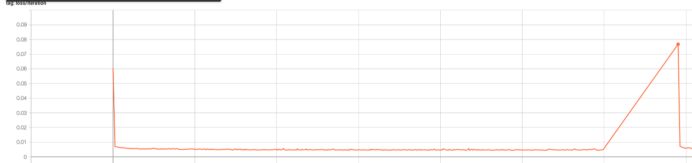 Checkpoint Loading not Working As Expected - PyTorch Forums