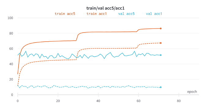 W&B Chart 9_26_2022, 11_20_43 AM