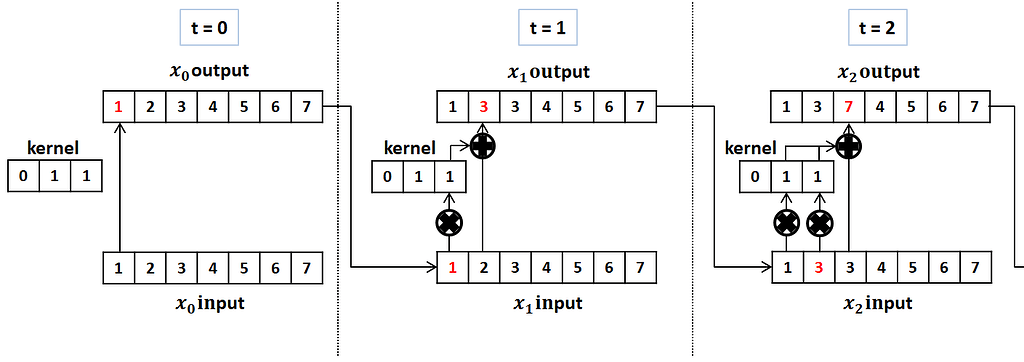 How to build a convolutional recurrent model in pytorch? - autograd ...