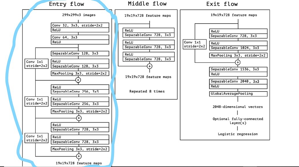 Implementing xception network - vision - PyTorch Forums