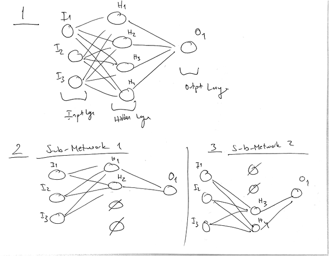 partition_networks
