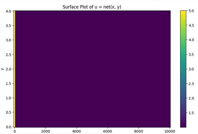 plot111