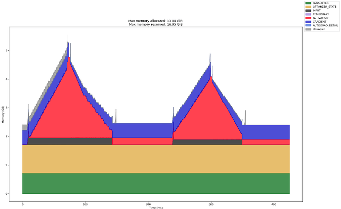 torch.profiler.profile