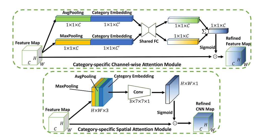 Resnet архитектура pytorch