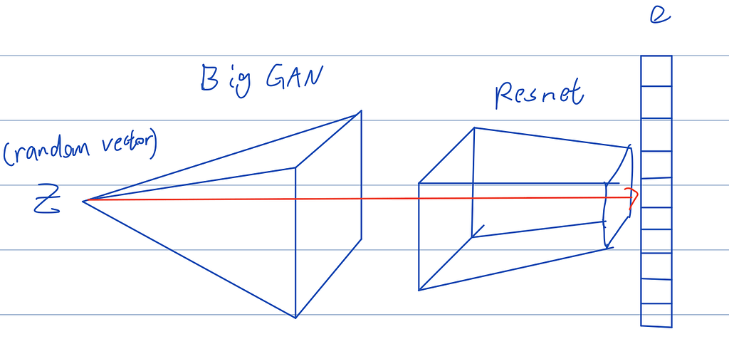 Combine two pertained models with a layer to adjust tensor size ...