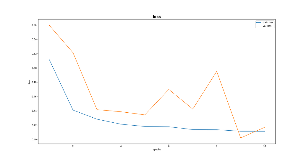 about-learning-rate-and-weight-decay-fine-tuning-pytorch-forums