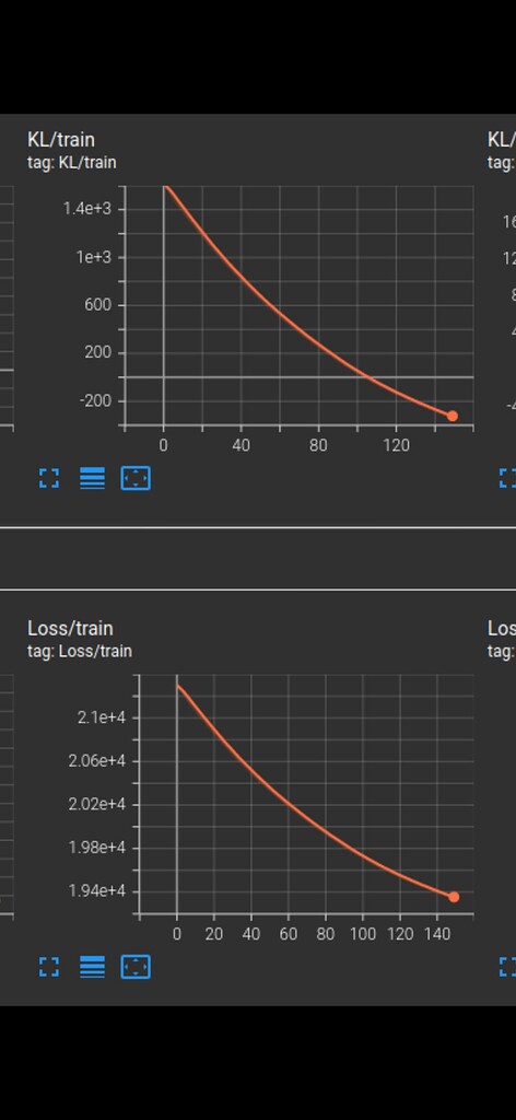 VAE loss does not converge - PyTorch Forums